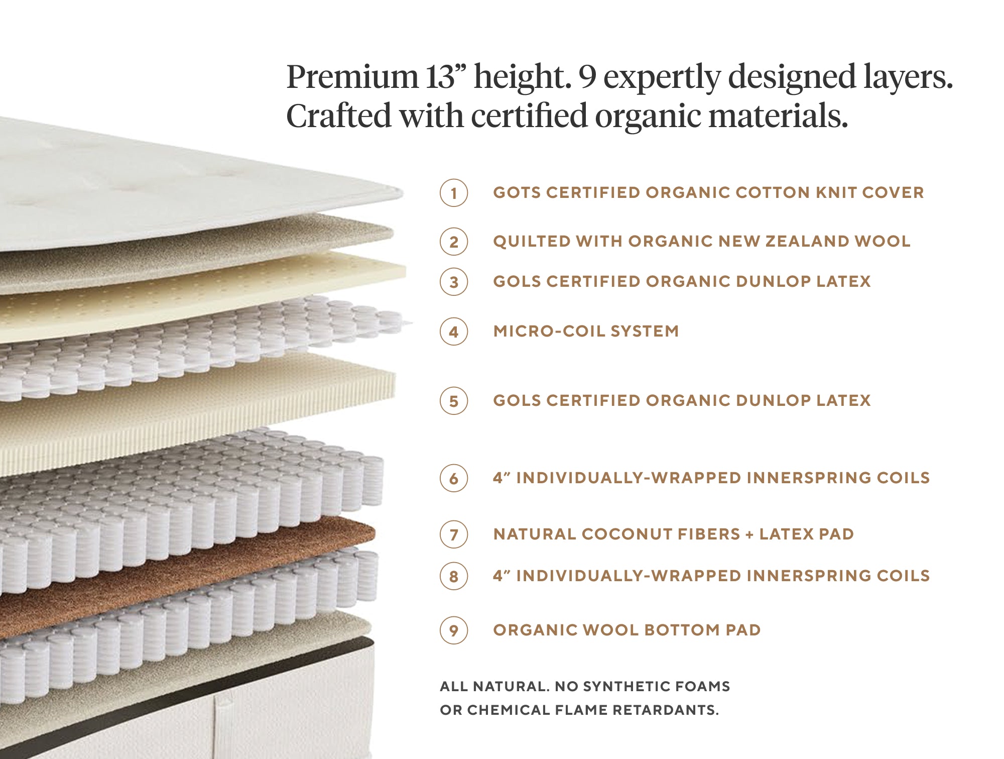 The Marin REM Mattress