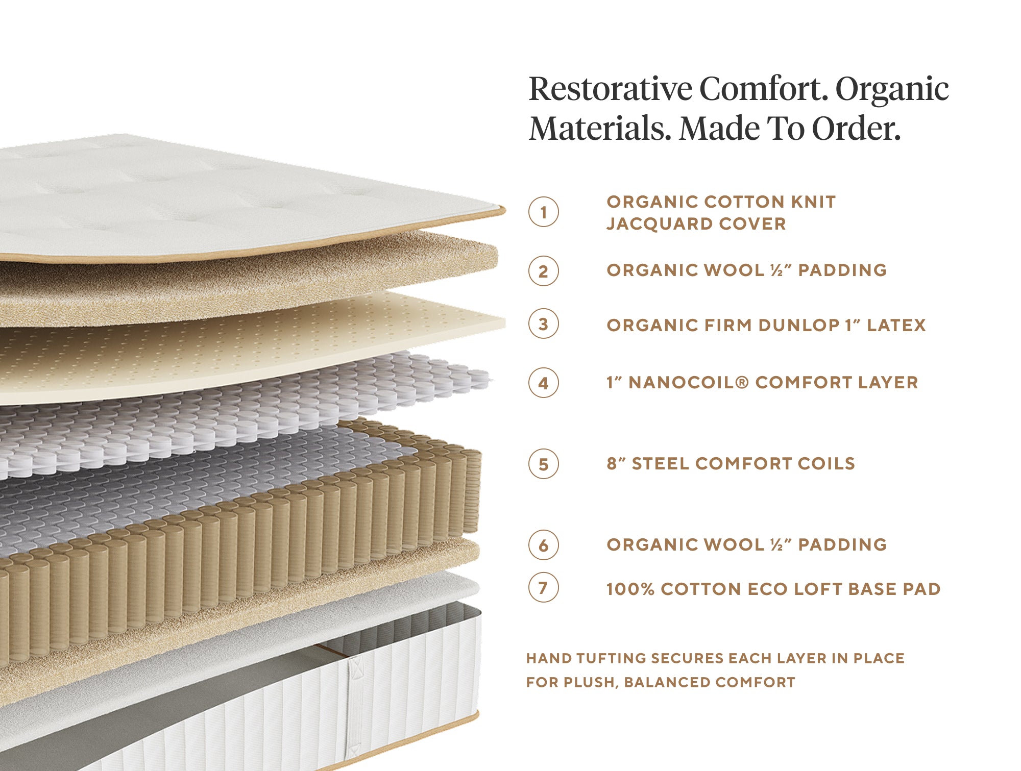 The Natural REM Mattress – Coyuchi